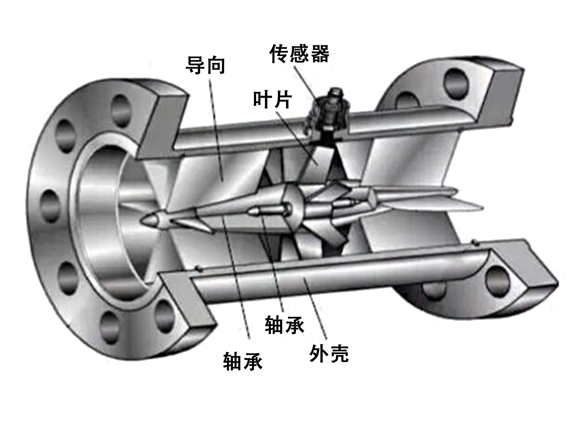 Structural components of turbine flow sensor